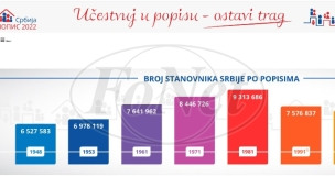 Za popisivače 40.000 kandidata